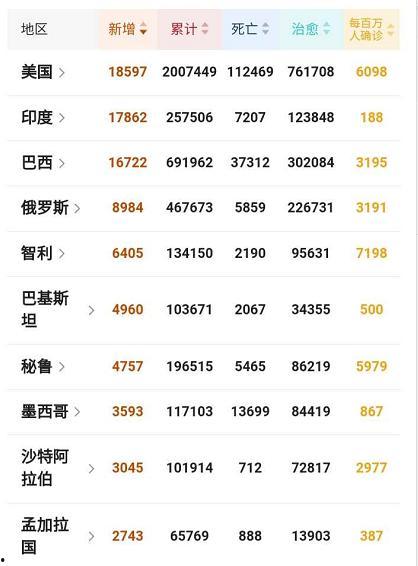 印度疫情最新爆料,最新爆料揭示严峻形势与挑战